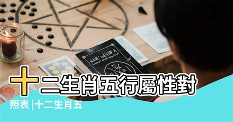 馬 五行|十二生肖五行屬性對照表，古人的智慧，值得品讀和借。